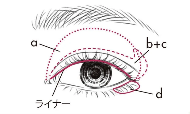 ワントーンでまとめる大人のピンクメイク