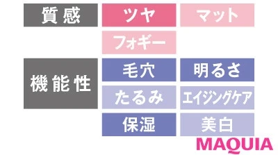 【2020年春夏のおすすめファンデーション&ベース】ローラ メルシエ フローレス ルミエール ラディアンス パーフェクティング クッション_2