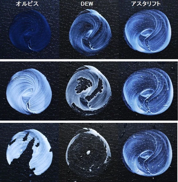 美白UVクリームの耐水性の比較