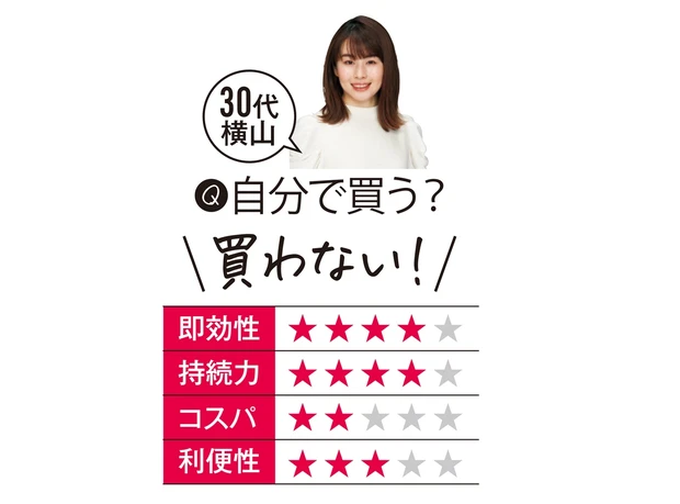 30代横山の評価