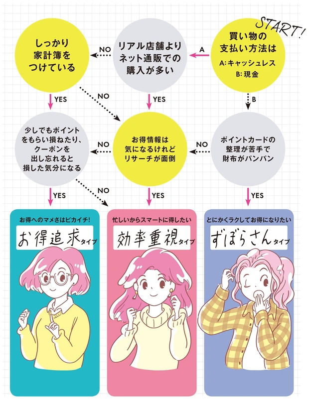 ポイ活でお得にキレイ! 無理なく続くポイ活の基本を教えます_2