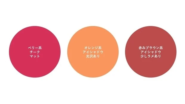 【夏のおすすめマスクメイク】マスクの日でも血色アップの「眉チーク」がおすすめ♪_1