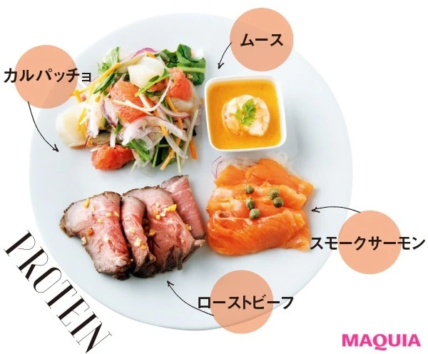 食べて痩せるダイエット 低糖質 高タンパクな食べ物や 太らない食生活のコツは マキアオンライン Maquia Online