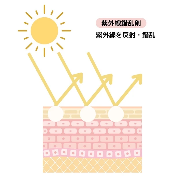 【日焼け止めマニア】日焼け止めの基礎知識を解説!_1_2