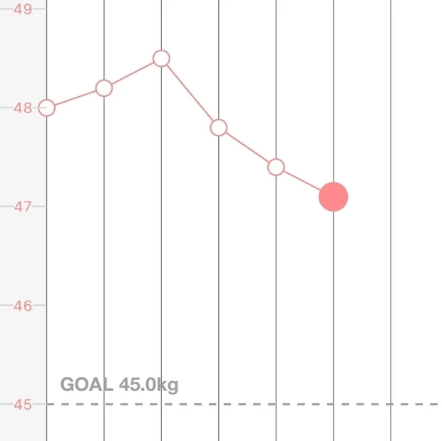 【-2キロ成功】リアルな体重公開で、すべてレポートします！！ファスティング3日間に初チャレンジ。_3_1