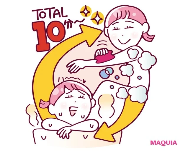 3.毎日の交互浴で代謝を高める