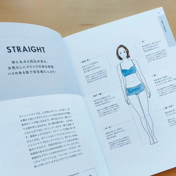 骨格ストレートに似合うメイク【骨格診断】でメイク劇的バージョンＵＰ！骨格の良さを引き出す棚田トモコ＆paku☆chan直伝2022秋冬メイク_2_2