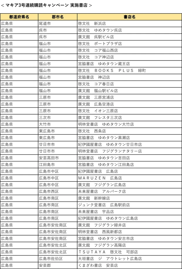 『MAQUIA』3号連続購読キャンペーン実施中! もれなく図書カード1000円分をプレゼント【7月21日締め切り】_45