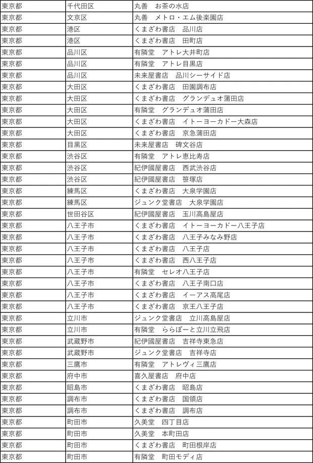 『MAQUIA』3号連続購読キャンペーン実施中! もれなく図書カード1000円分をプレゼント【7月21日締め切り】_18
