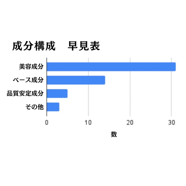 【Dr.K（ドクターケイ）】新発売！ビタミン補給と角質ケア。イイトコ取りの神泡洗顔！_4_1