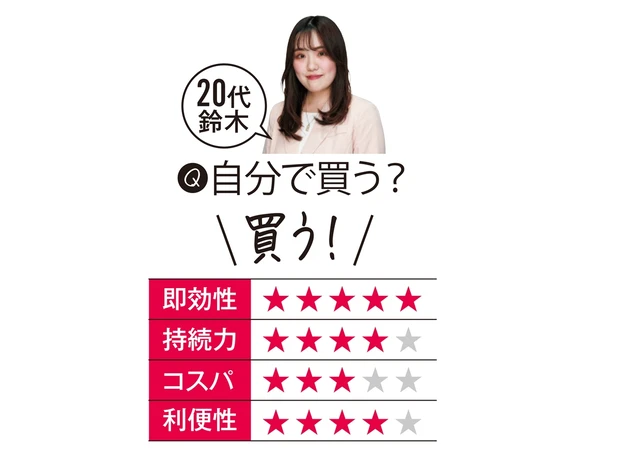 20代鈴木の評価