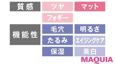 【マット肌ファンデーション】ジバンシイ タン・クチュール・クッション_2