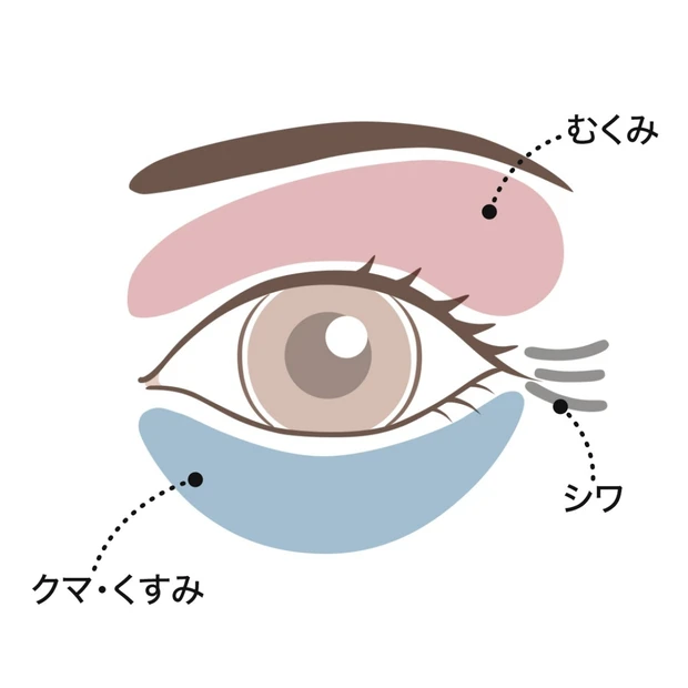 目元の三大お悩み“シワ、クマ、むくみ”のお悩み解消法！