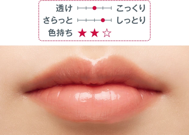 秋新色 リップ ツヤ口紅 LUNASOL フュージングカラーリップス 10 スウォッチ