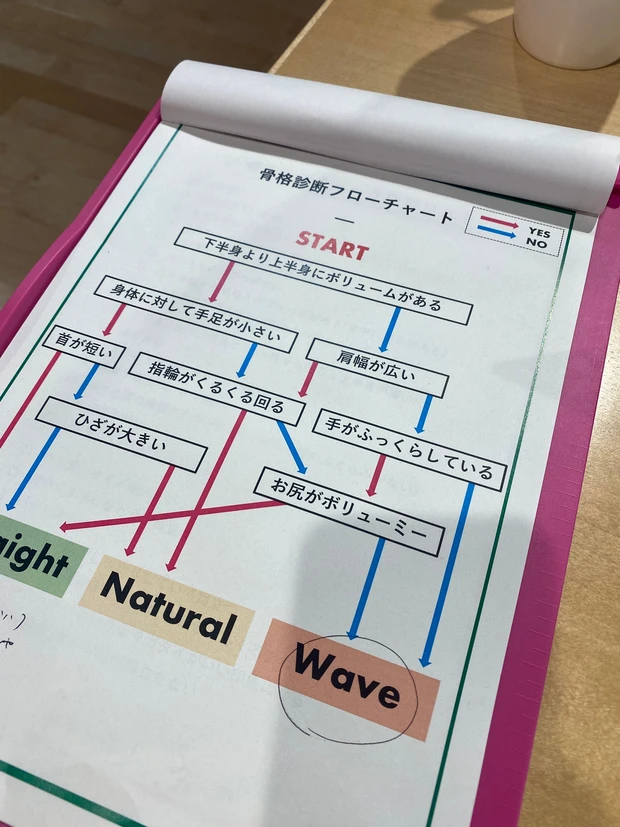 【骨格別メイク】骨格ウェーブタイプに似合うメイクとは?!「MAQUIA×スリーピース」骨格診断でもっとENJOY♡メイク講座《イベントレポ》_2