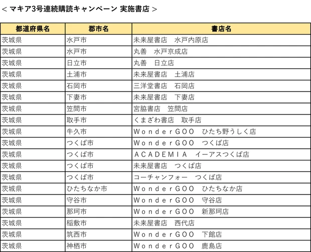 『MAQUIA』3号連続購読キャンペーン実施中! もれなく図書カード1000円分をプレゼント【7月21日締め切り】_10