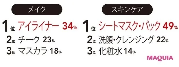 お金の使い方から見える「マキア読者の新・美容の価値観」GALLERY_5