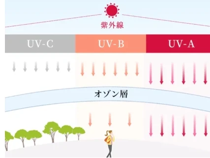 アスタリフト D-UVシールド トーンアップ　光老化