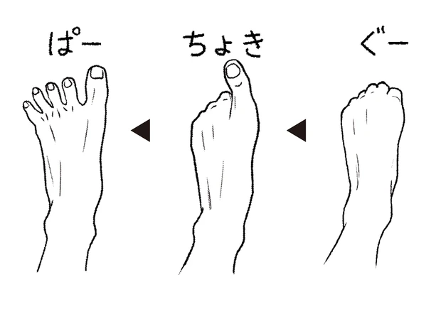 足指を丸めるグー、親指を立てるチョキ、5指を広げるパーを数回。