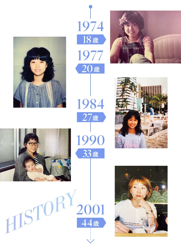 天野佳代子の髪HISTORY