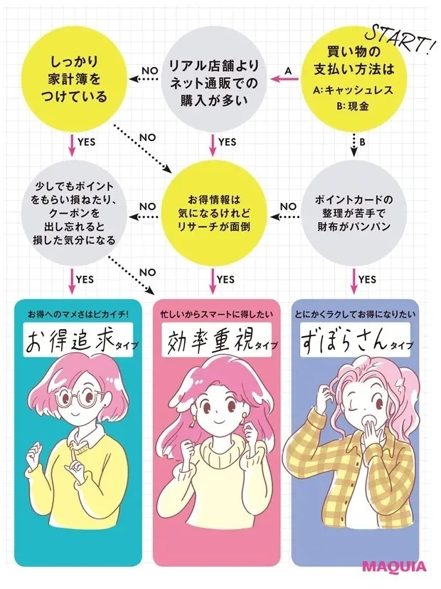 ポイ活でお得にキレイ！ 無理なく続くポイ活の基本を教えます
