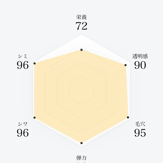 先端技術、オリジナルカスタマズ…ワンランク上のフェイスマスクで始める『おうち美容新習慣』_3_2