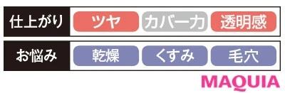 【リキッドファンデーション2020】ローラ メルシエ ティンティド モイスチャライザー イルミネーティング N_2
