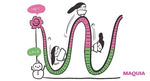 ゆらぎ肌・敏感肌 原因 気温