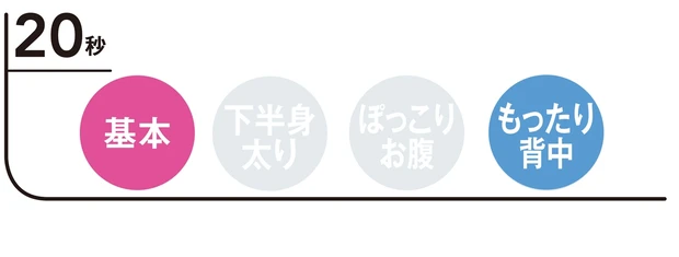 話題の「HIITトレーニング」って何？_1_22