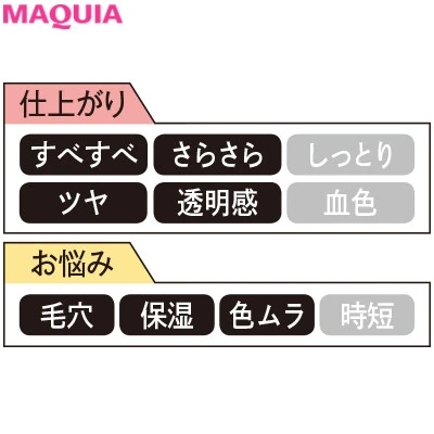 COFFRET D'OR 〈コフレドール/カネボウ化粧品〉 ヌーディカバー ロングキープパクトUV SPF20・PA++