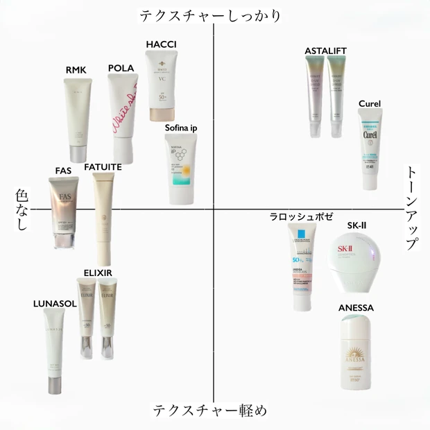 2025年 最新 日焼け止め 比較 おすすめ