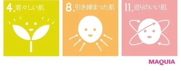 【マスク下のたるみ・ほうれい線におすすめの夏のスキンケア】ほうれい線、フェイスラインの ゆるみ・たるみ撲滅