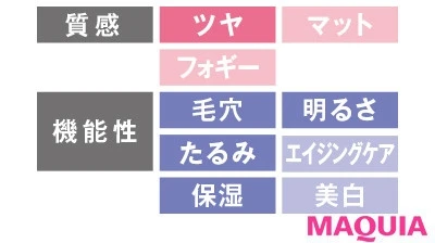 年版 リキッドファンデーションまとめ ツヤ肌仕上げもカバー力も デパコスからプチプラまでおすすめリキッドファンデは マキアオンライン Maquia Online