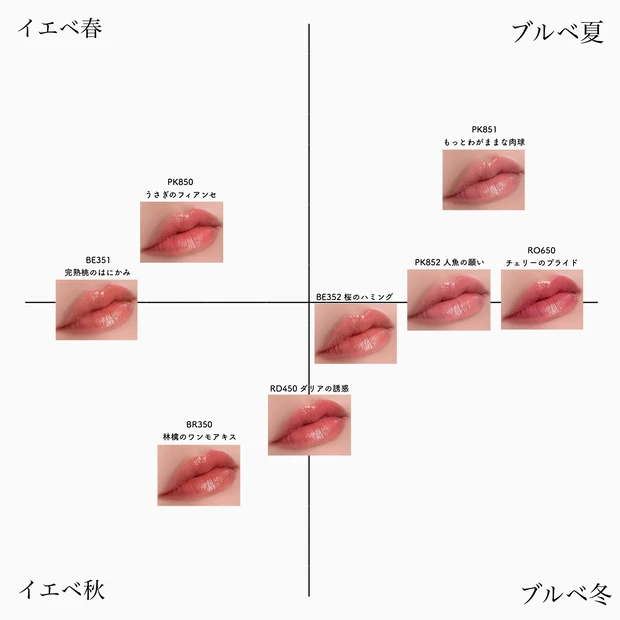 ヴィセ ネンマクフェイクルージュ Ⅱ パーソナルカラー 早見表 選び方