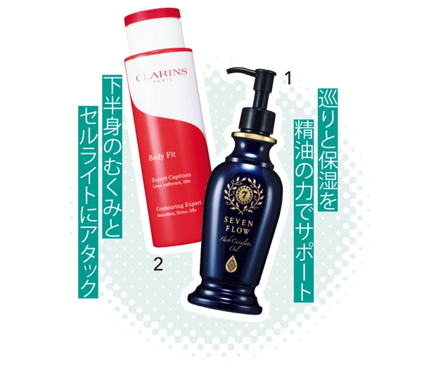 1 セブンフロー ハーブサーキュレイトオイル 150ml ￥7150／美・ファイン研究所　2 ボディ フィット 200ml ￥9350／クラランス