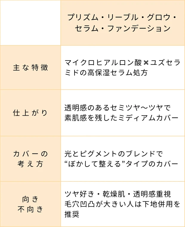 【小田切ヒロさん絶賛】ジバンシイのツヤ肌ファンデーションを徹底レビュー!人気の理由を解説_3