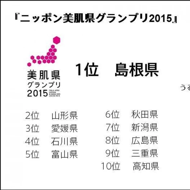 ニッポン美肌県グランプリ2015　一位は4年連続「島根県」気象条件と食文化の関係が大いに関係。「魚を丸ごと&発酵調味料」が上位県の食文化。上位県に学ぼう！