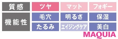 21年最新 ファンデーションまとめ 注目の新作は パウダリー リキッド クッション別おすすめファンデ マキアオンライン Maquia Online