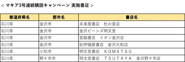 『MAQUIA』3号連続購読キャンペーン実施中! もれなく図書カード1000円分をプレゼント【7月21日締め切り】_24