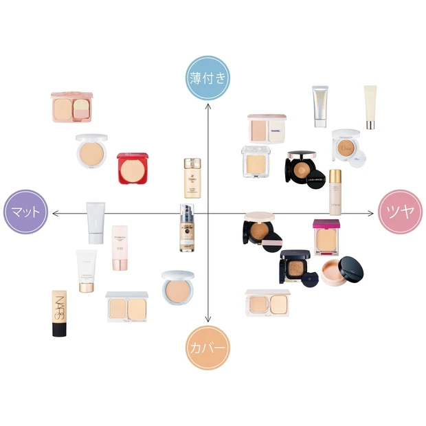 仕上がり・質感が一目瞭然！ 2023年春新作ファンデーション早見表