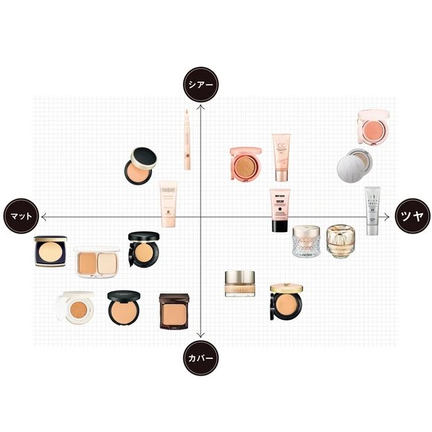 秋の新作ベースメイク＆ファンデーションGALLERY_1_3