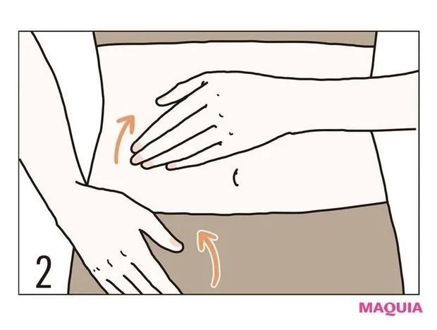 下がり腸タイプにおすすめの腸もみ 2