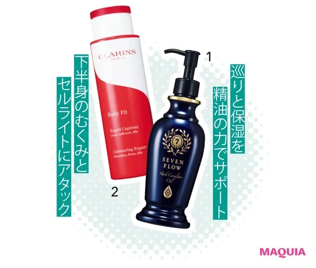 2.ひざ裏やそ径部のリンパ節などをマッサージして、下半身のむくみを流す_ブンフロー ハーブサーキュレイトオイル 150ml ￥7150／美・ファイン研究所_ボディ フィット 200ml ￥9350／クラランス