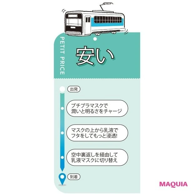 プチプラスキンケアの組み合わせ・使い方のポイントは?_シートマスク×乳液で理想の透明肌に