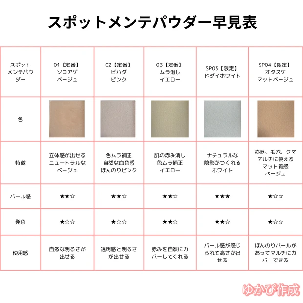 スポットメンテパウダー早見表