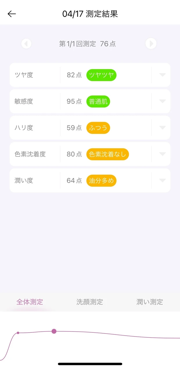 【自宅でセルフ肌診断】COSBEAUTY 美肌測定器2_7_1