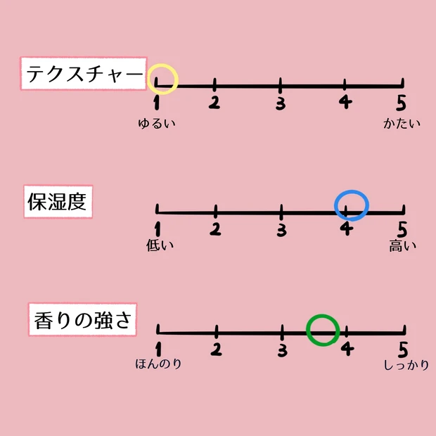 【チャートで比較】用途・目的別おすすめハンドクリーム6選_8