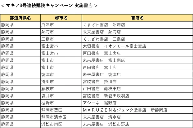 『MAQUIA』3号連続購読キャンペーン実施中! もれなく図書カード1000円分をプレゼント【7月21日締め切り】_29