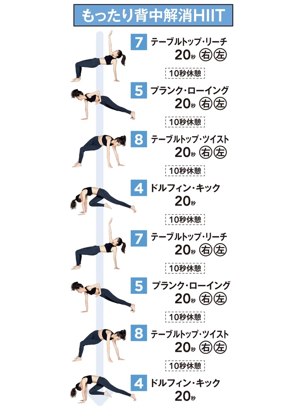 もったり背中解消HIIT
