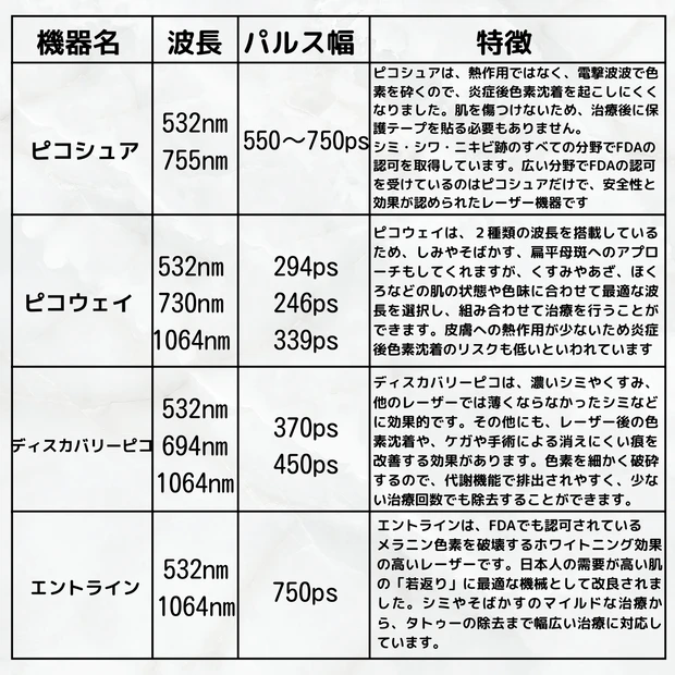 【美容医療】美容カウンセラーが教えるシミ取り治療!_2